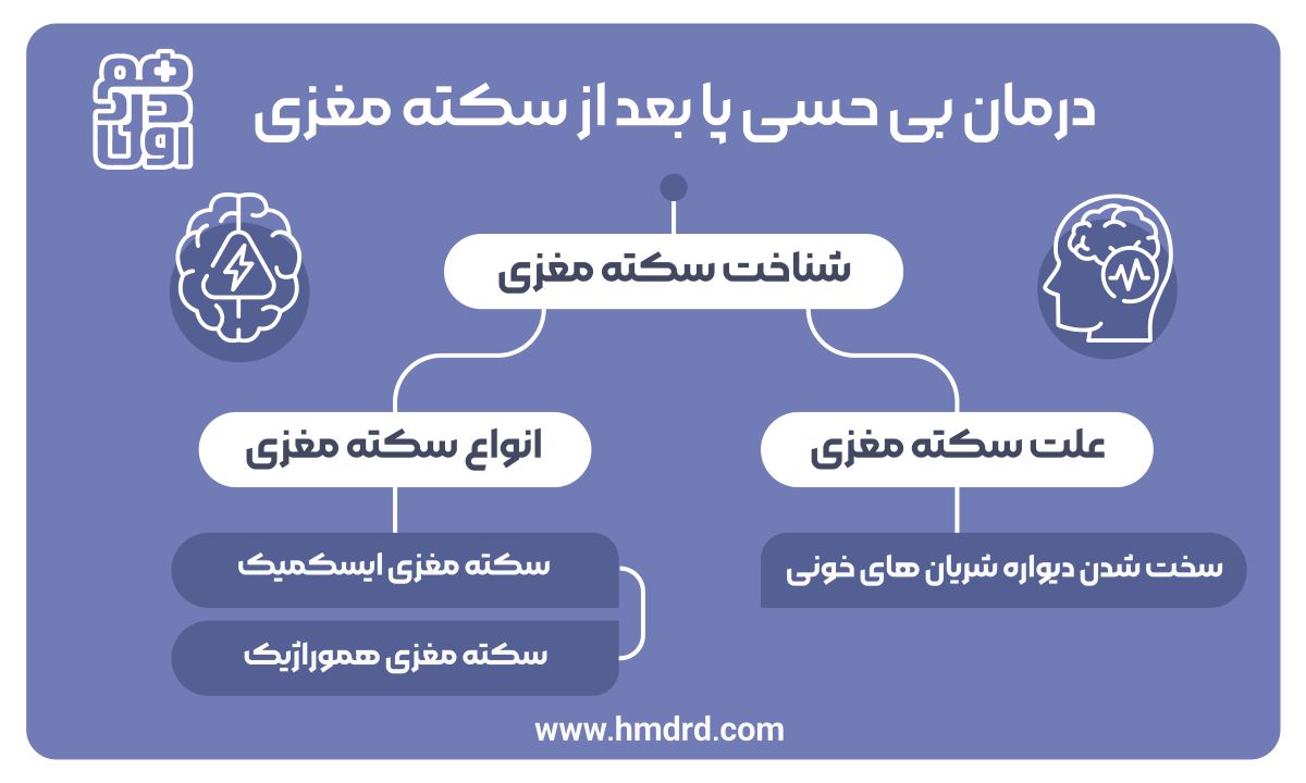 درمان بی حسی پا بعد از سکته مغزی