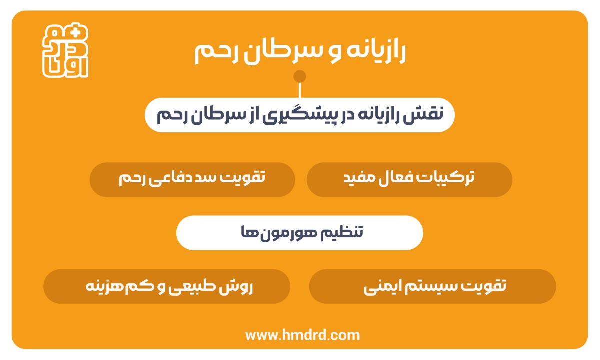 رازیانه و سرطان رحم