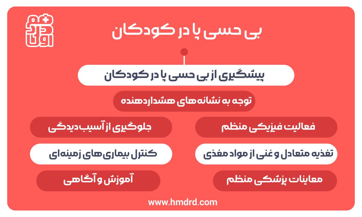 بی حسی پا در کودکان