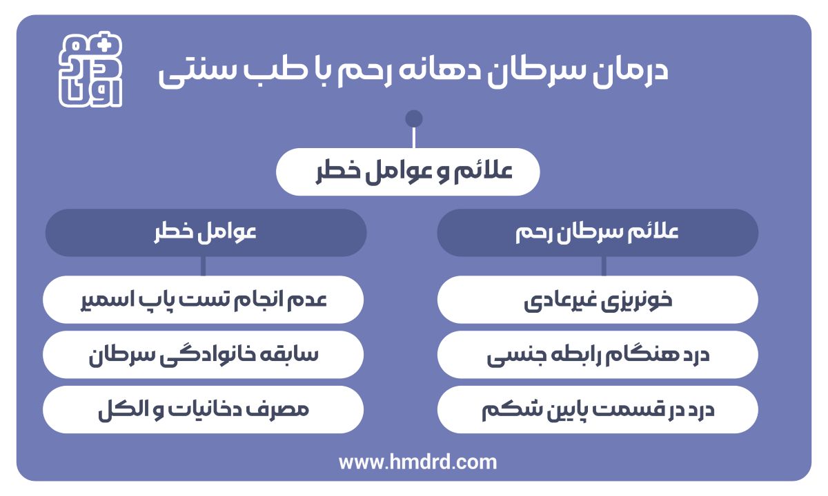 درمان سرطان دهانه رحم با طب سنتی