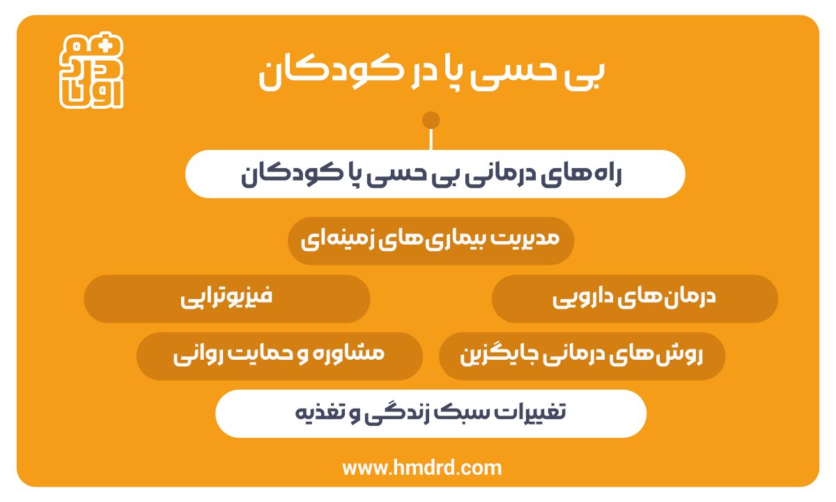 بی حسی پا در کودکان