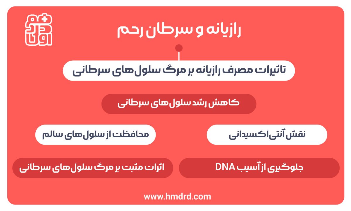 رازیانه و سرطان رحم