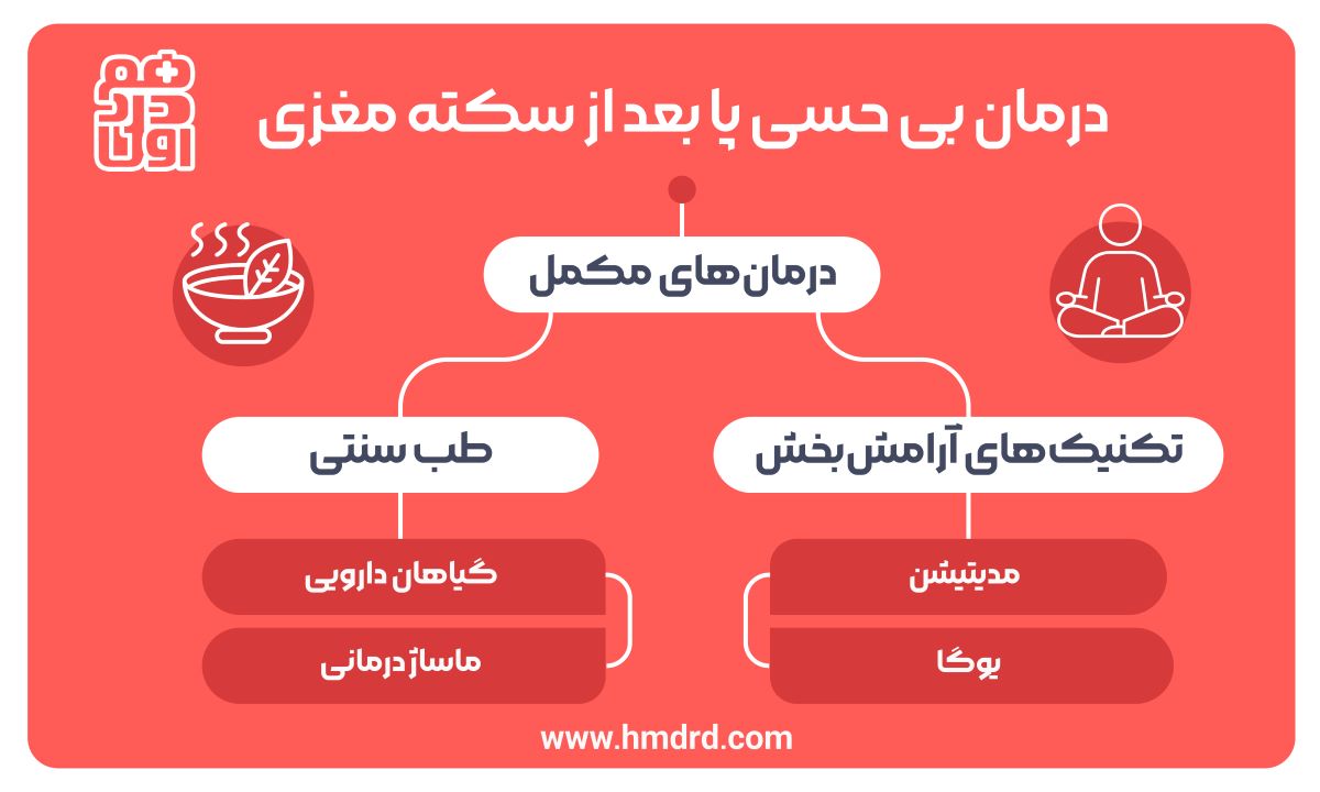 درمان بی حسی پا بعد از سکته مغزی