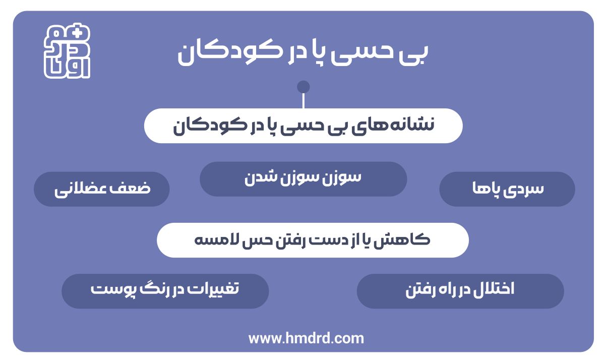 بی حسی پا در کودکان