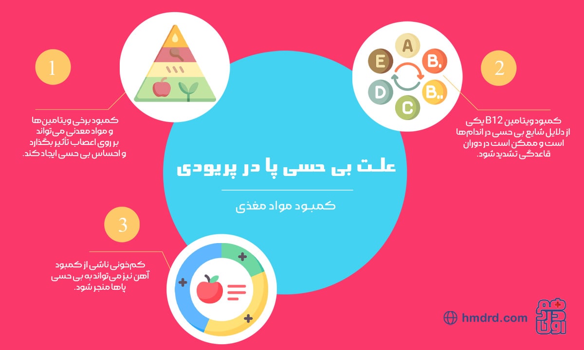 تاثیر کم‌خونی و افسردگی بر بی‌حسی پا در پریودی