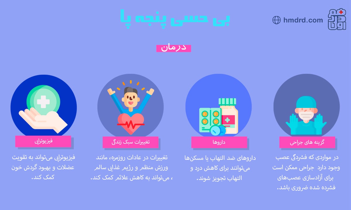 بررسی علت‌ها و عوامل بی‌حسی پنجه پا