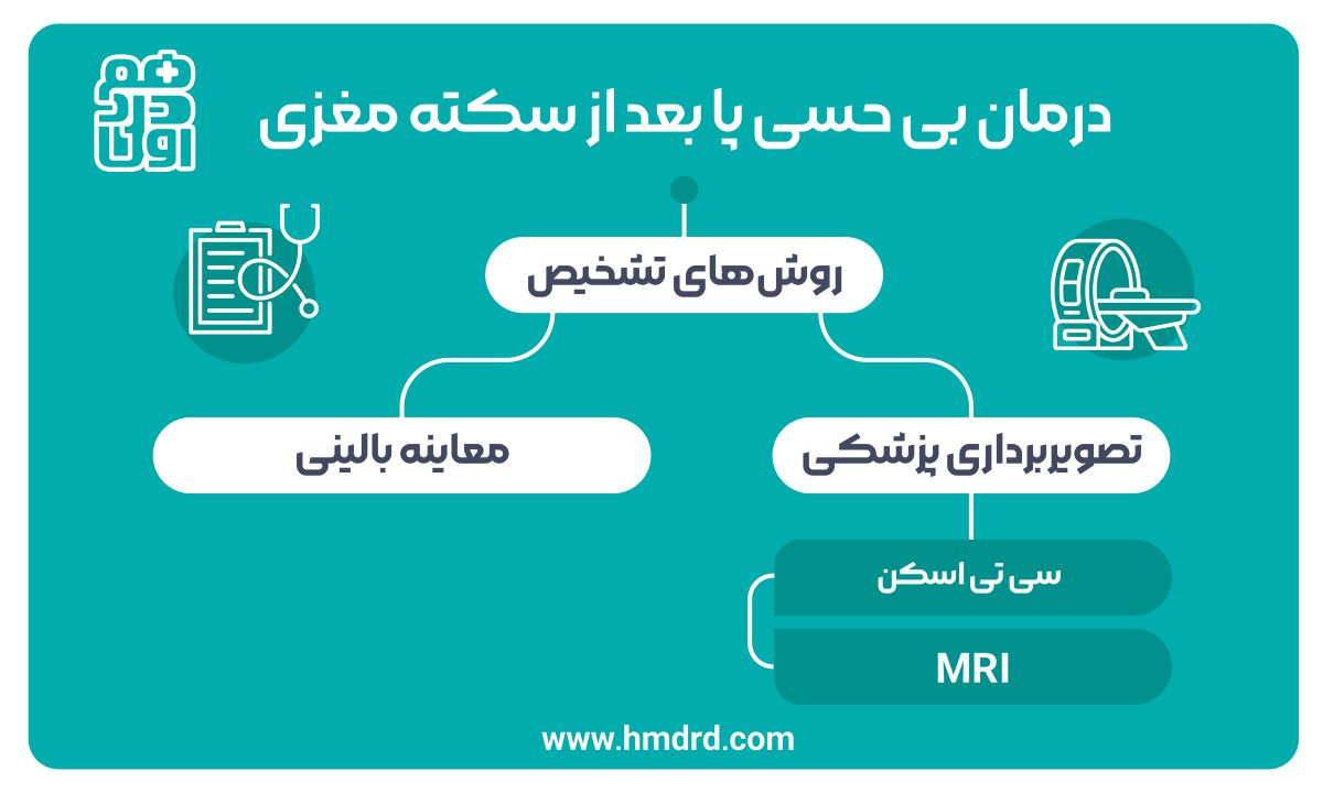 درمان بی حسی پا بعد از سکته مغزی