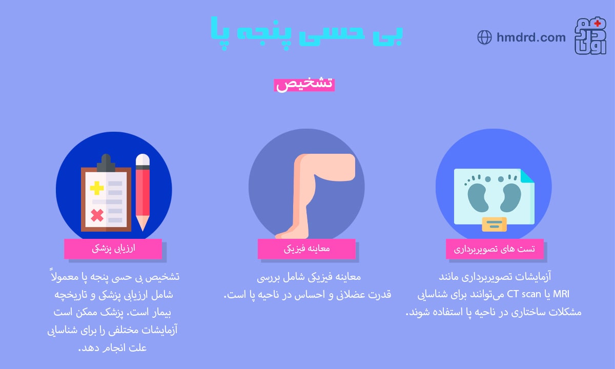 بررسی علت‌ها و عوامل بی‌حسی پنجه پا