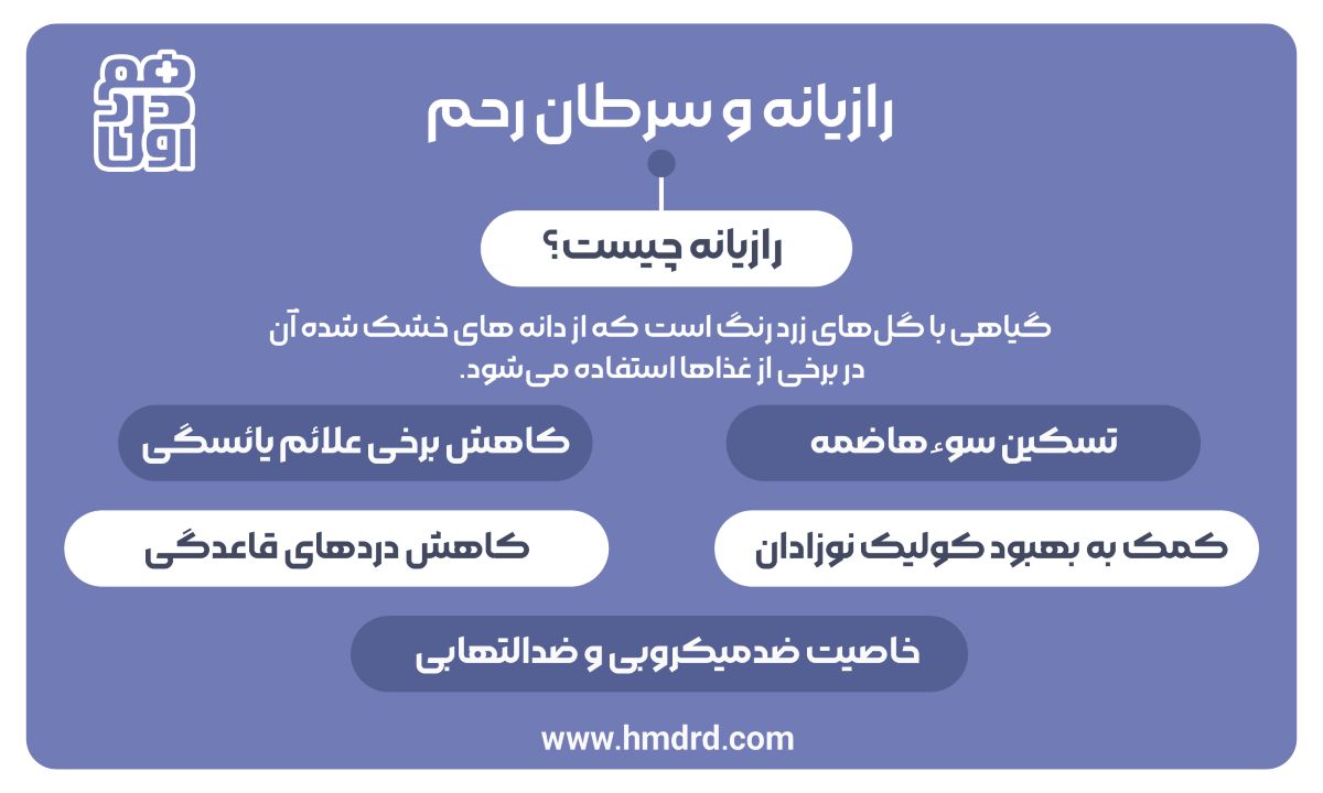 رازیانه و سرطان رحم