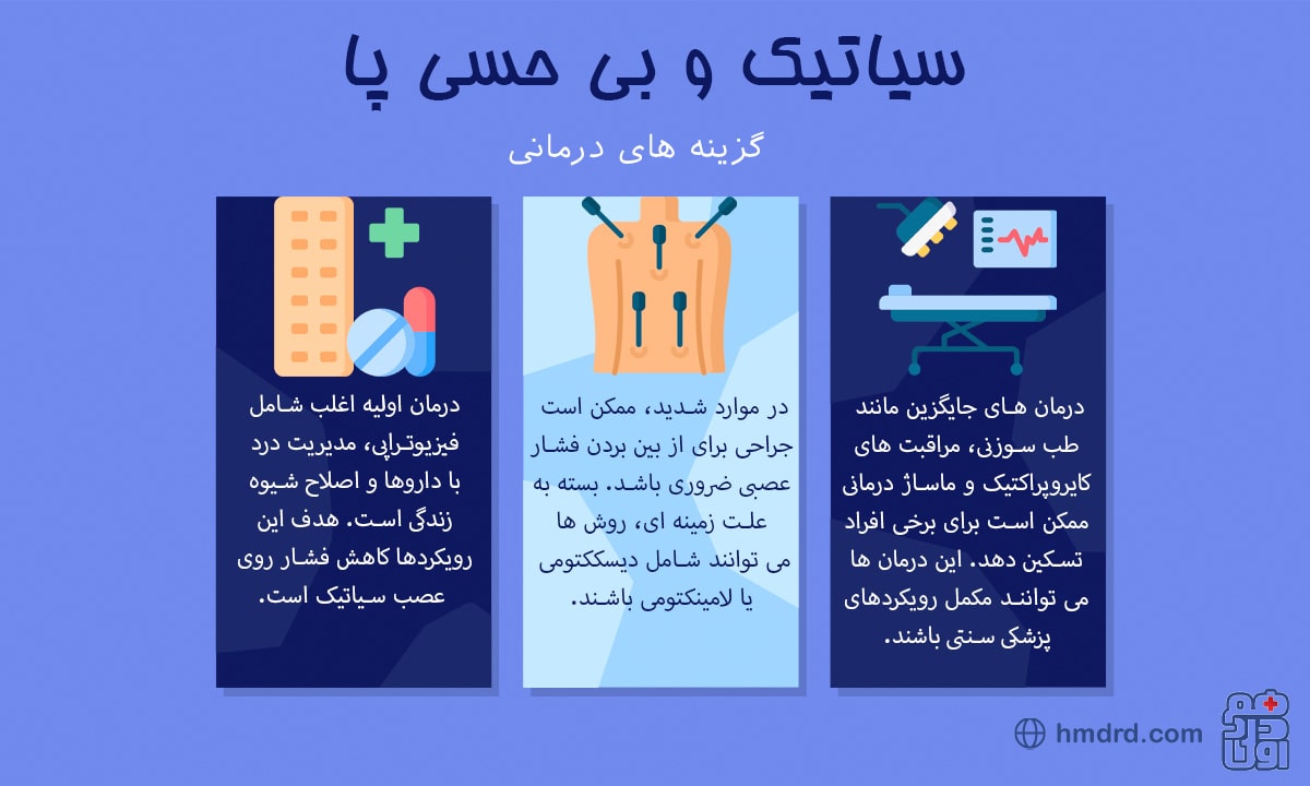 راهنمای جامع برای درک و درمان سیاتیک و بی حسی پا