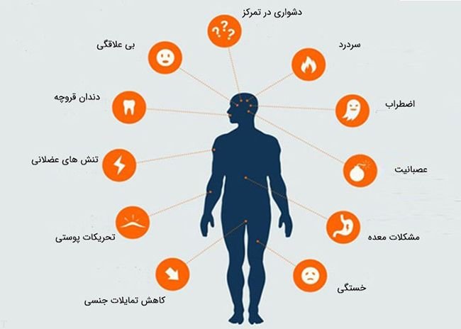 علائم فشار خون بالا و پایین